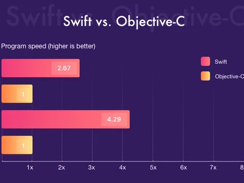 swift-vs-objective